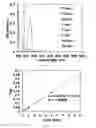 Fig. 23 - Porous cyclodextrin polymeric materials and methods of making and using same