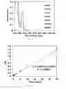 Fig. 24 - Porous cyclodextrin polymeric materials and methods of making and using same