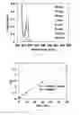 Fig. 25 - Porous cyclodextrin polymeric materials and methods of making and using same