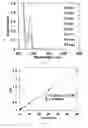 Fig. 28 - Porous cyclodextrin polymeric materials and methods of making and using same