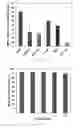 Fig. 30 - Porous cyclodextrin polymeric materials and methods of making and using same
