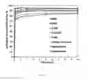 Fig. 33 - Porous cyclodextrin polymeric materials and methods of making and using same