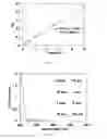Fig. 35 - Porous cyclodextrin polymeric materials and methods of making and using same