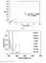 Fig. 41 - Porous cyclodextrin polymeric materials and methods of making and using same