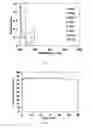 Fig. 43 - Porous cyclodextrin polymeric materials and methods of making and using same