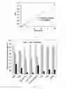 Fig. 44 - Porous cyclodextrin polymeric materials and methods of making and using same