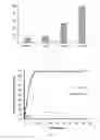 Fig. 61 - Porous cyclodextrin polymeric materials and methods of making and using same