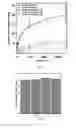 Fig. 67 - Porous cyclodextrin polymeric materials and methods of making and using same
