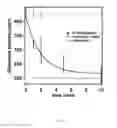 Fig. 68 - Porous cyclodextrin polymeric materials and methods of making and using same