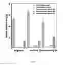 Fig. 69 - Porous cyclodextrin polymeric materials and methods of making and using same