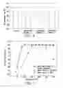 Fig. 03 - METHOD OF PREPARING SELECTIVE CATALYTIC REDUCTION COMPOSITE CATALYST