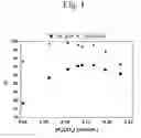 Fig. 02 - Process for the conversion of sugars to lactic acid and 2-hydroxy-3-butenoic acid or esters thereof comprising a metallo-silicate material and a metal ion