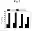Fig. 03 - Process for the conversion of sugars to lactic acid and 2-hydroxy-3-butenoic acid or esters thereof comprising a metallo-silicate material and a metal ion