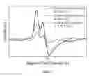 Fig. 12 - COPPER NANOPARTICLES FOR DEGRADATION OF POLLUTANTS