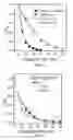 Fig. 15 - COPPER NANOPARTICLES FOR DEGRADATION OF POLLUTANTS