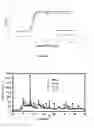 Fig. 24 - COPPER NANOPARTICLES FOR DEGRADATION OF POLLUTANTS