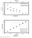 Fig. 28 - COPPER NANOPARTICLES FOR DEGRADATION OF POLLUTANTS