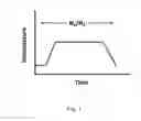 Fig. 02 - Regeneration process for metal catalyst based gas purifiers