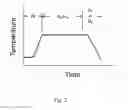 Fig. 03 - Regeneration process for metal catalyst based gas purifiers
