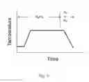 Fig. 04 - Regeneration process for metal catalyst based gas purifiers