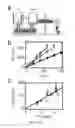 Fig. 10 - MICROFLUIDIC DEVICES FOR THE RAPID DETECTION OF ANALYTES