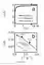 Fig. 15 - MICROFLUIDIC DEVICES FOR THE RAPID DETECTION OF ANALYTES