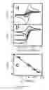 Fig. 19 - MICROFLUIDIC DEVICES FOR THE RAPID DETECTION OF ANALYTES