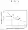 Fig. 04 - Die casting apparatus and die casting method