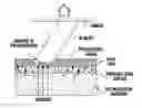 Fig. 01 - Three-dimensional printing with reciprocal feeding of polymerizable liquid