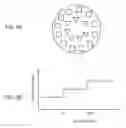 Fig. 18 - Method and system for rotational 3D printing
