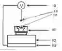 Fig. 01 - Process for manufacturing contact lenses