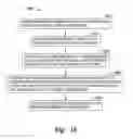 Fig. 16 - Methods for bonding substrates