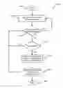 Fig. 01 - Conditional progressive degradation of electric vehicle power supply system