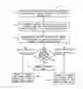 Fig. 01 - AUTO-EFFICIENCY MODE FOR POWER SHIFT TRANSMISSIONS