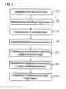 Fig. 02 - Method for installing an add-on part on a vehicle body