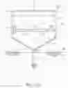 Fig. 32 - MOORING DEVICE