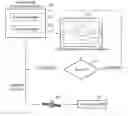 Fig. 01 - Method and apparatus for comparing satellite attitude control performances