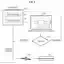 Fig. 03 - Method and apparatus for comparing satellite attitude control performances