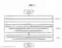 Fig. 04 - Method and apparatus for comparing satellite attitude control performances