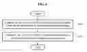 Fig. 07 - Method and apparatus for comparing satellite attitude control performances