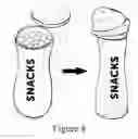 Fig. 14 - SPILL-PREVENTING SNACK CONTAINER AND DISPENSER
