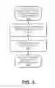 Fig. 08 - Gravity feed inventory management