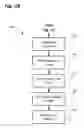 Fig. 10 - Lift for stealth cell towers