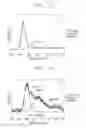 Fig. 04 - NITROGEN-DOPED GRAPHENE ASSEMBLY AND METHOD OF PREPARING THE SAME