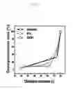 Fig. 07 - Composition and method for depolymerization of cured epoxy resin materials using transition metal salts