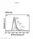 Fig. 08 - Composition and method for depolymerization of cured epoxy resin materials using transition metal salts