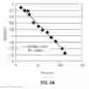 Fig. 03 - Method for removing glyphosate from a solution