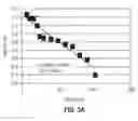 Fig. 05 - Method for removing glyphosate from a solution