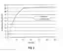 Fig. 03 - Method for removing glyphosate from a solution using functionalized polymeric nanoparticles