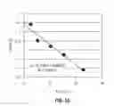 Fig. 04 - Method for removing glyphosate from a solution using functionalized polymeric nanoparticles
